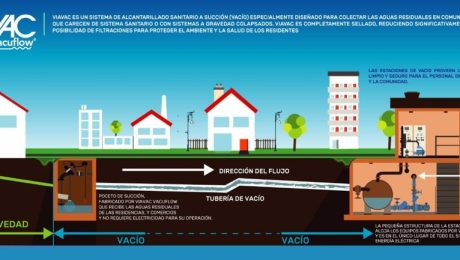 Viavac Completo Viavac Alcantarillado al Vacío